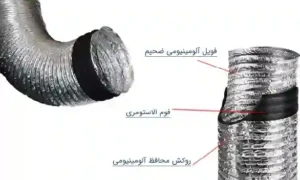 خرید و قیمت لوله سایلنت هواکش فلکسیبل مخصوص سایلنت باکس ماینر